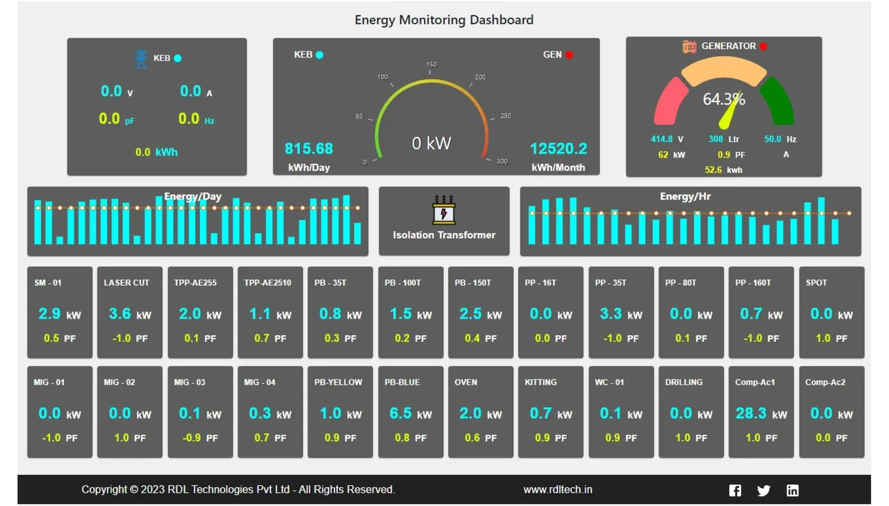 Reduce energy costs with smart management