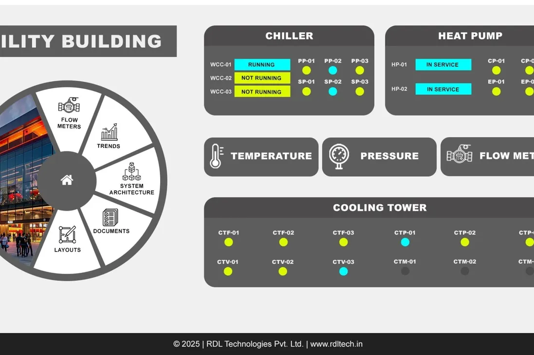 Optimize electricity usage in industrial facilities
