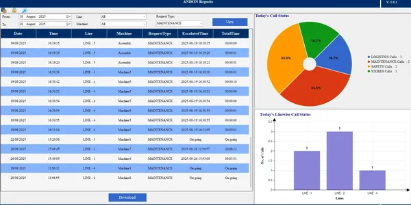 Real-time production monitoring screen