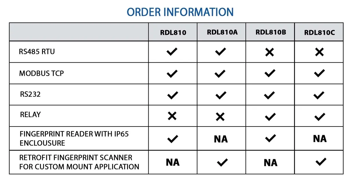 AI-based biometric verification system