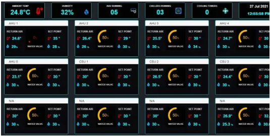 IoT-based cold storage monitoring system