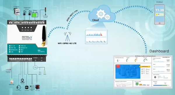 Energy and power data logging solution