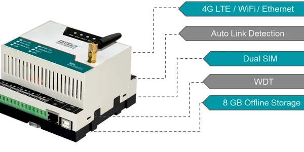 Industrial datalogger for real-time data monitoring