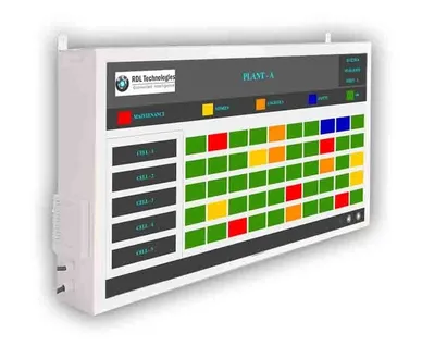 Remote monitoring and control via HMI dashboard