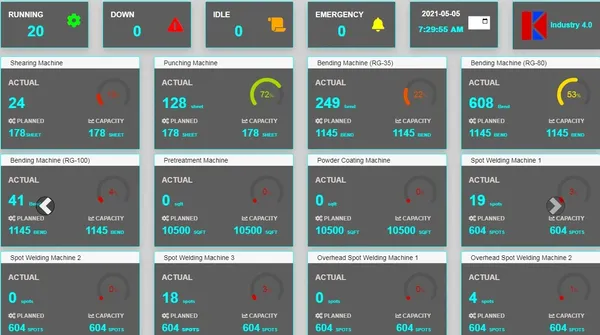 Real-time OEE calculation and reporting