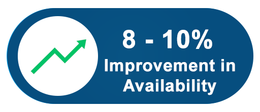 Reduce downtime and improve machine utilization