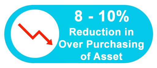 Optimize operational performance in manufacturing