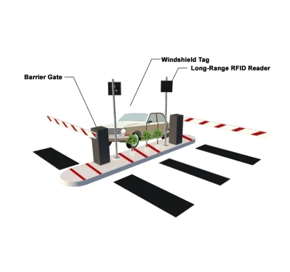 Real-time tracking with UHF RFID technology