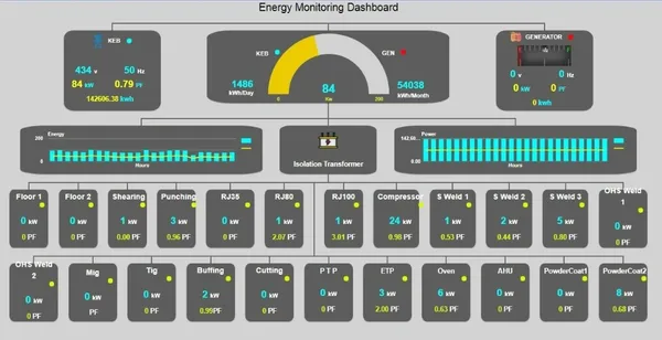 Real-time utility usage monitoring solution