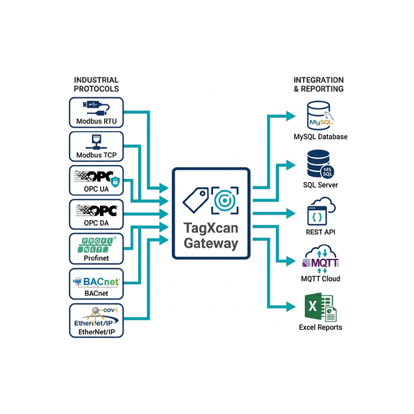 building management system